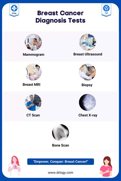 Revolutionary Breast Cancer Diagnosis Test For Women Drlogy