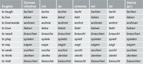 German Lesson 3 Conjugating Verbs In Present Tense Broad