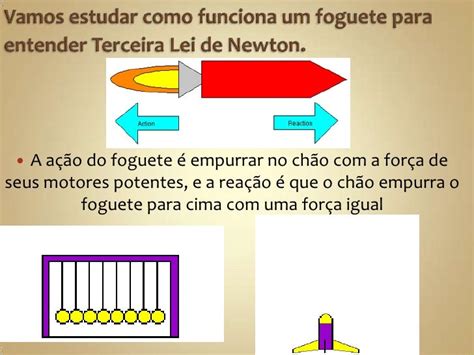 Terceira Lei De Newton