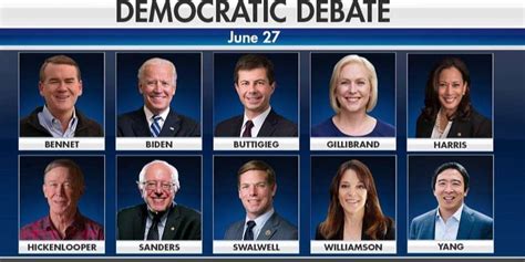 Democrats Name Lineup For First 2020 Presidential Debate Fox News Video