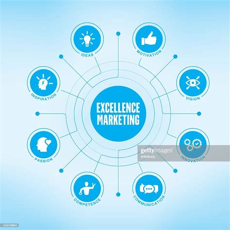 Excellence Marketing Chart With Keywords And Icons High Res Vector