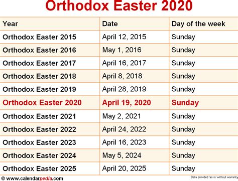 When Is Orthodox Easter 2020