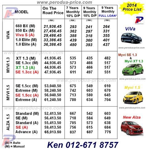 I have a first gen myvi the full spec version bought when the car was first launched. Perodua Promosi Malaysia- 012-671 8757: Perodua New Price List