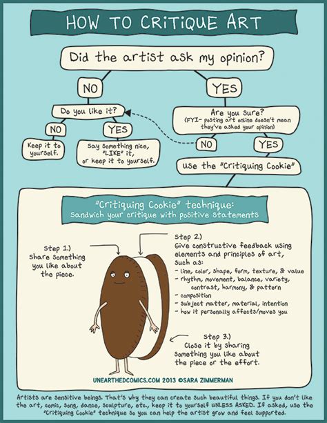 Meanwhile, all entrants get feedback on their submissions. A guide on how to critique art, for artists and art ...