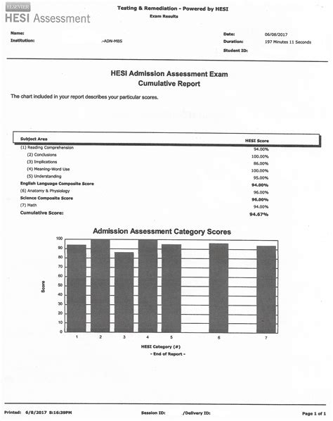 Hesi 2020 A2 Admission Assessment Study Guide And Review Pass Your