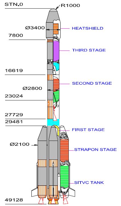 Gslv India And Space Transportation Systems