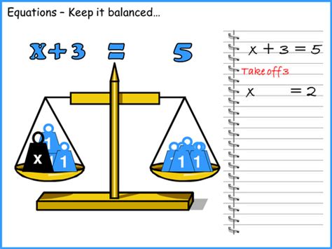 Solving Equations Using The Balance Method Teaching Resources