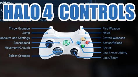 Zusammengesetzt Genehmigung Auftragnehmer Halo Xbox Controller Layout