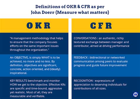 What Is Okr Cfr And How It Works