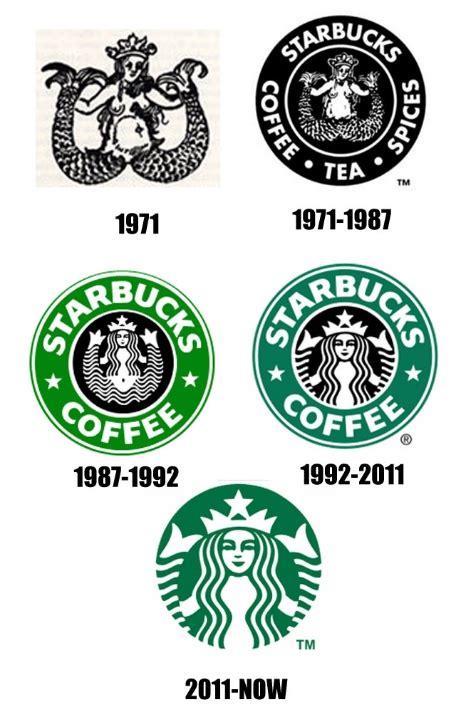 Company Logos Then And Now Pop Culture Gallery Ebaums World