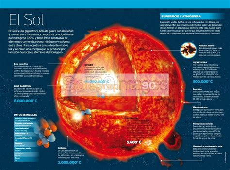 Infografía El Sol Infographics90