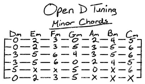 Open D Tuning For Guitar A Fun And Easy Tuning To Learn Grow Guitar