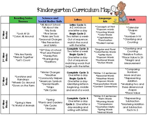 Basic Kindergarten Curriculum
