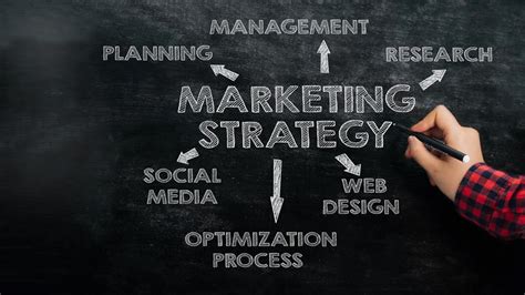 Marketing Strategy What It Is How It Works How To Create One