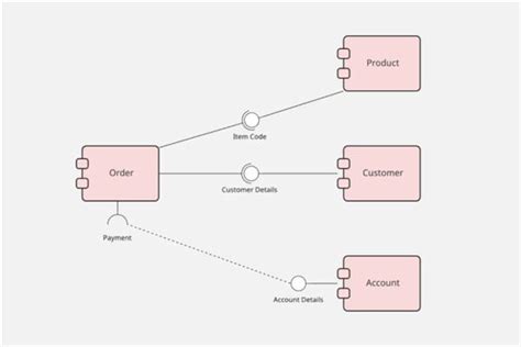 Uml Component Diagram