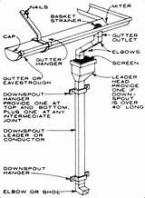 Images of Parts Of A Roof Gutter System