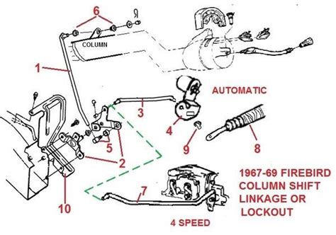 67 69 Firebird Column Shift Linkage Parts Chicago Muscle Car Parts Inc