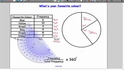 Pie Chart Sample Essay Rules For