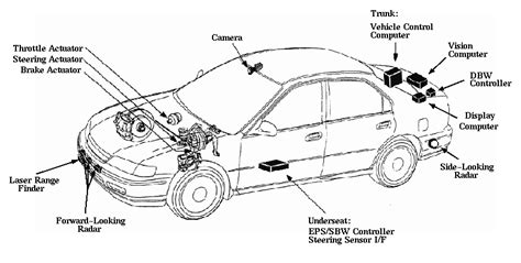 In this image, you will find power booster, master cylinder, abs, caliper assembly, abs hydraulic unit, hydraulic fluid lines, brake pedal, rotor in it. Amazing Car Facts About The Future Of Self Driving or Autonomous Cars | Car Covers