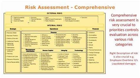 Commercial credit, credit porftolio administration, risk assessment, financial analysis. Financial Risk assessment Template in 2020 | Statement ...