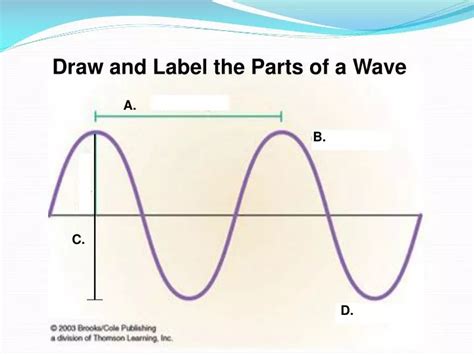 Ppt Draw And Label The Parts Of A Wave Powerpoint Presentation Free