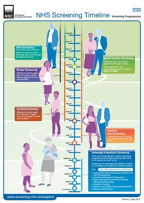 Antenatal And Newborn Screening