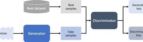 Generative Model Data Science At Microsoft Medium