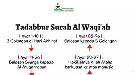 Tadabbur Surah Al Waqi Ah Ayat 68 70 YouTube