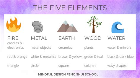 Introduction To The Five Elements Mindful Design School