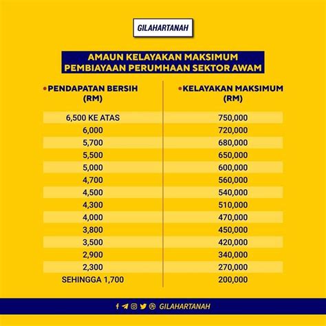 Kebersihan diri seorang pengendali makanan. Cara Refinance Kereta Dah Habis Bayar