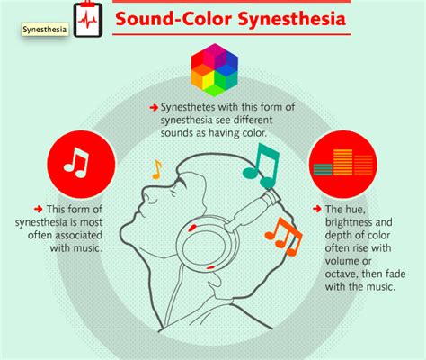 what is synesthesia perception psychology psychology infographic