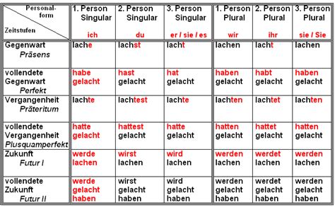 infinitiv deutsche grammatik deutsch lernen 12298 hot sex picture