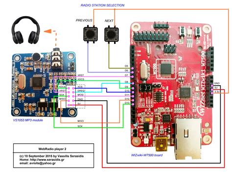 That includes windows 7, windows 8.1, windows 10, and even. WebRadio player 2 (ARM 32-bit Cortex-M0) - Electronics-Lab.com