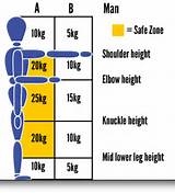Photos of Weight Lifting Guide