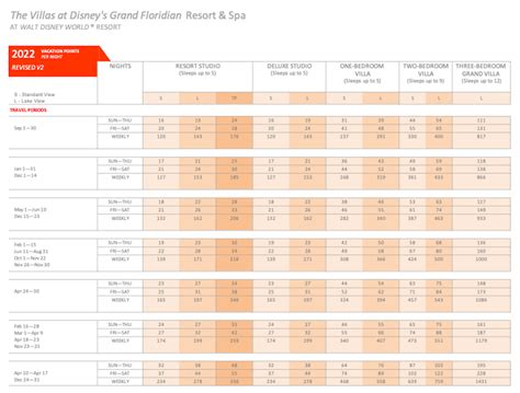Points Charts Revealed For Grand Floridan Resort Studios