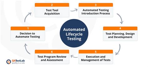 Qa Automation Tester Roles And Responsibilities