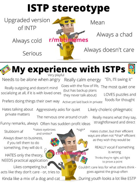 Istp Stereotype Vs My Experience With Istps R Mbtimemes