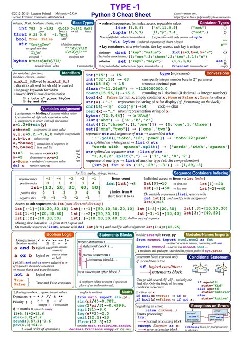 Solution Python Cheat Sheet Studypool