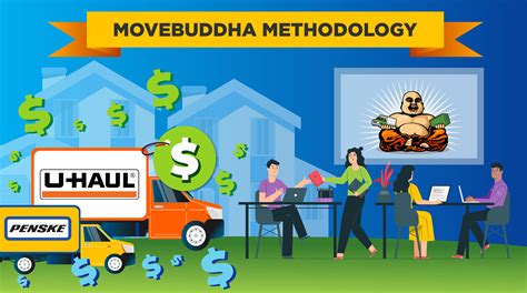 Moving Company Methodology 2023 Guide Movebuddha