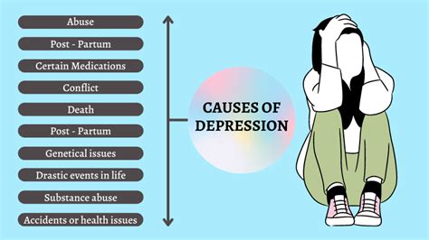 Understanding The Main Causes Of Depression Psychiatrist In Rohinipsychiatrist In Rohini