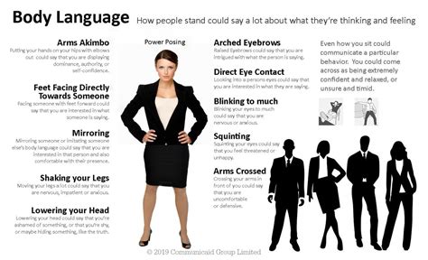 Ne Fais Pas ça Attendre Similarité Body Language Verbal Communication