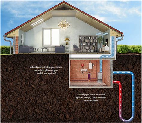 Dandelion Energy Geothermal System For Home