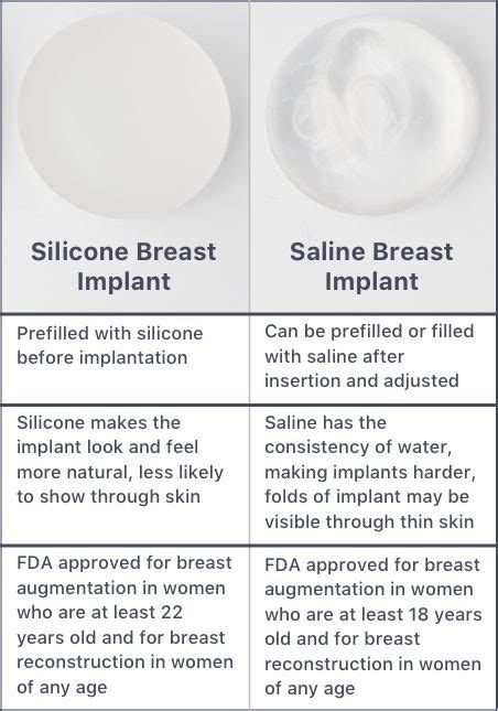 Silicone Implants And Saline Implants