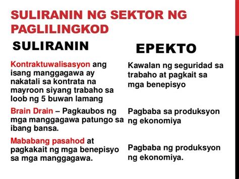 Mga Suliraning Kinakaharap Ng Sektor Ng Edukasyon Sa Bansang Mobile