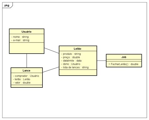 Diagrama De Classe Leilão Uml Modelagem De Soluções Alura Cursos