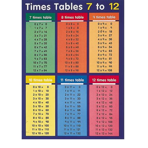 Times Tables 1 100 Printable Kiddo Shelter Worksheets For Kids