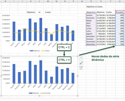 Microsoft Excel Criar um gráfico com série dinâmica Exceldriven