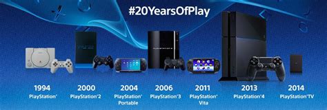 Playstation Turns 20 Sony Celebrates With Retro Styled Ps4