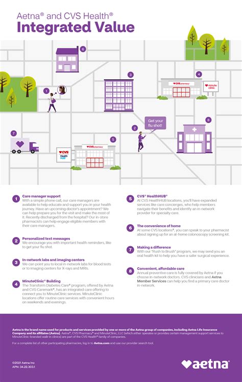 How Aetna And Cvs Health Are Delivering A New Model Of Integrated Care