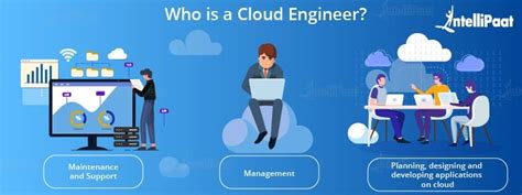 Who Is A Cloud Engineer Roles And Responsibilities Laptrinhx